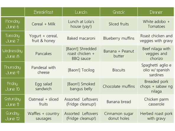 Meal plan for June 6-12, 2016. Yay!