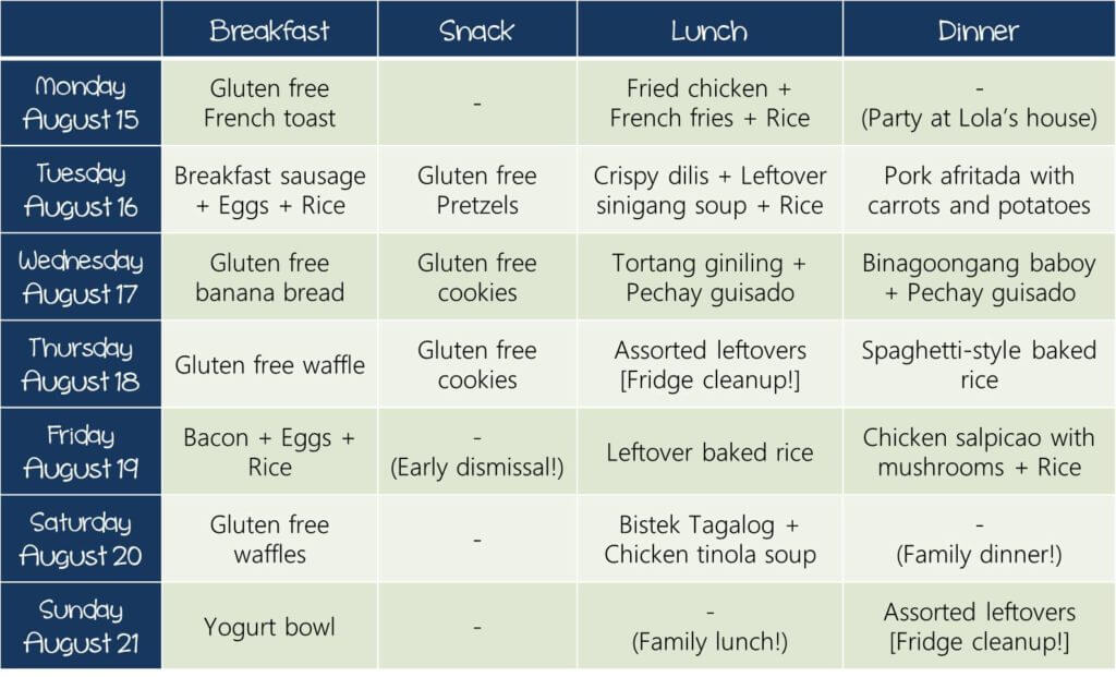 Weekly menu plan